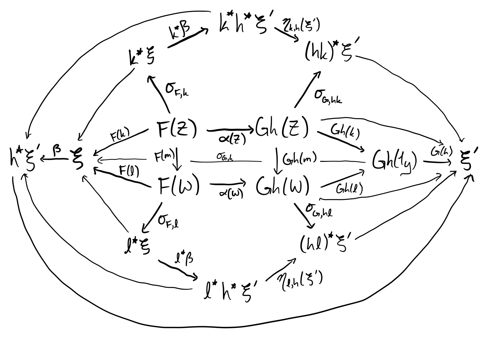 The argument above in commutative diagram form