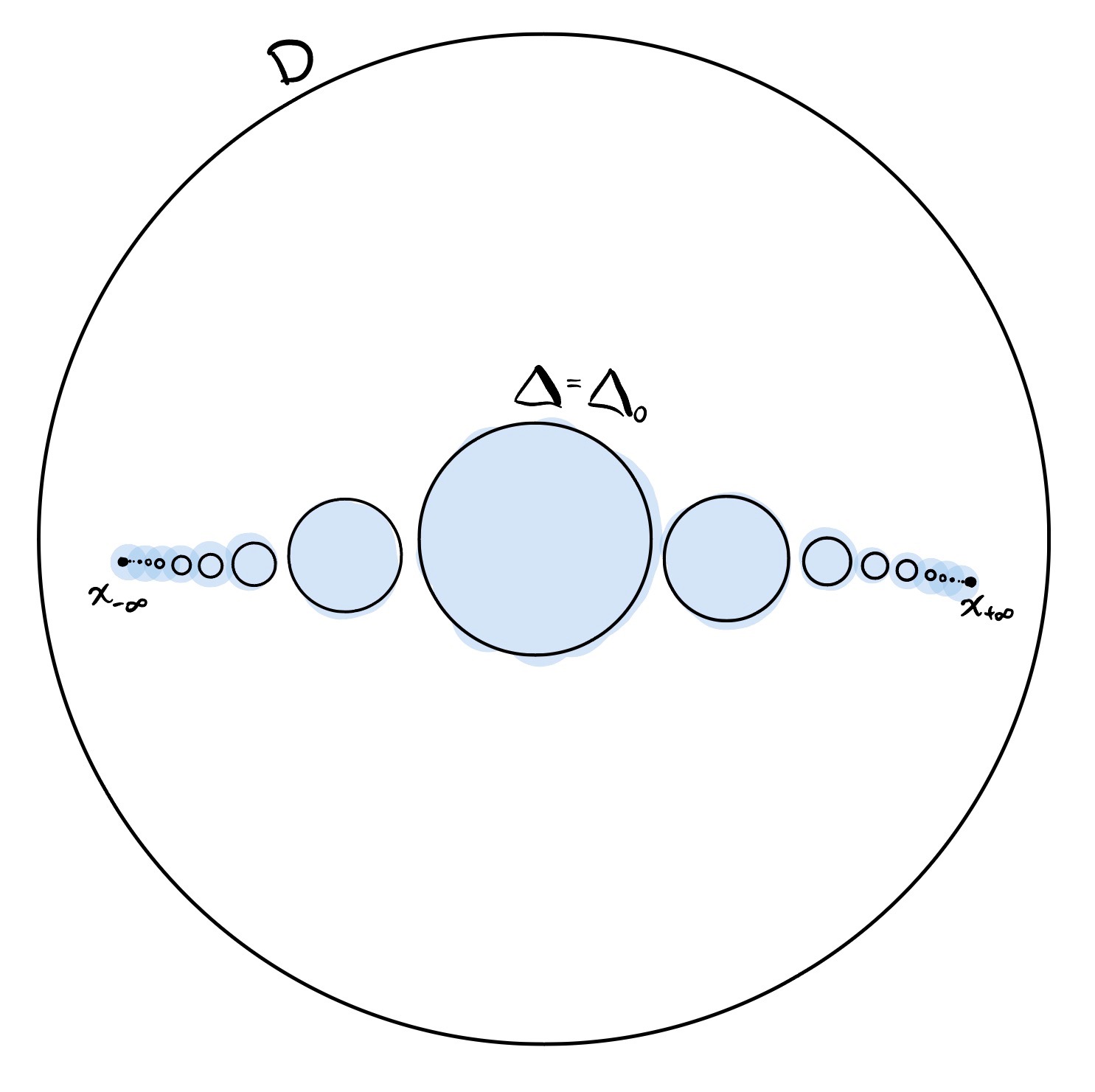 The countable disjoint union of disks and their two limit points